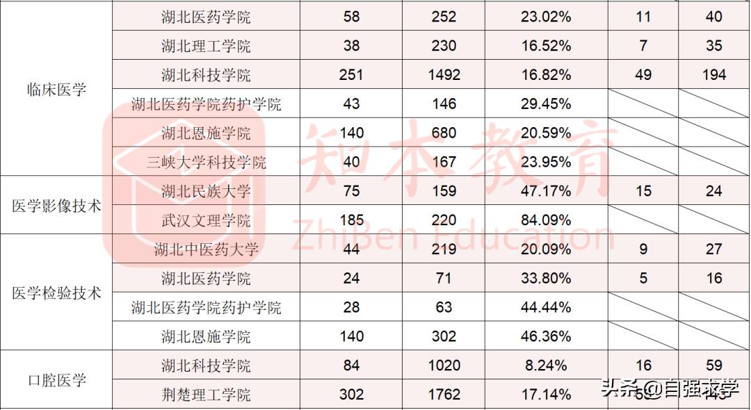 口腔医学专业介绍,成人口腔医学专业