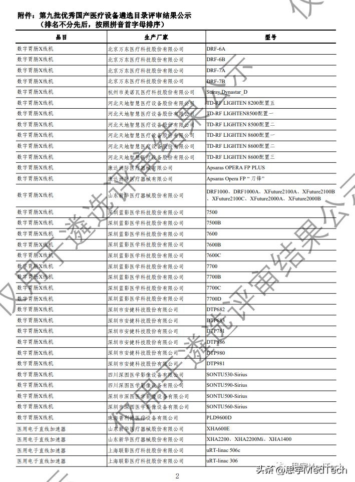 迈瑞医疗和乐普医用,2022年医疗器械排名迈瑞医疗