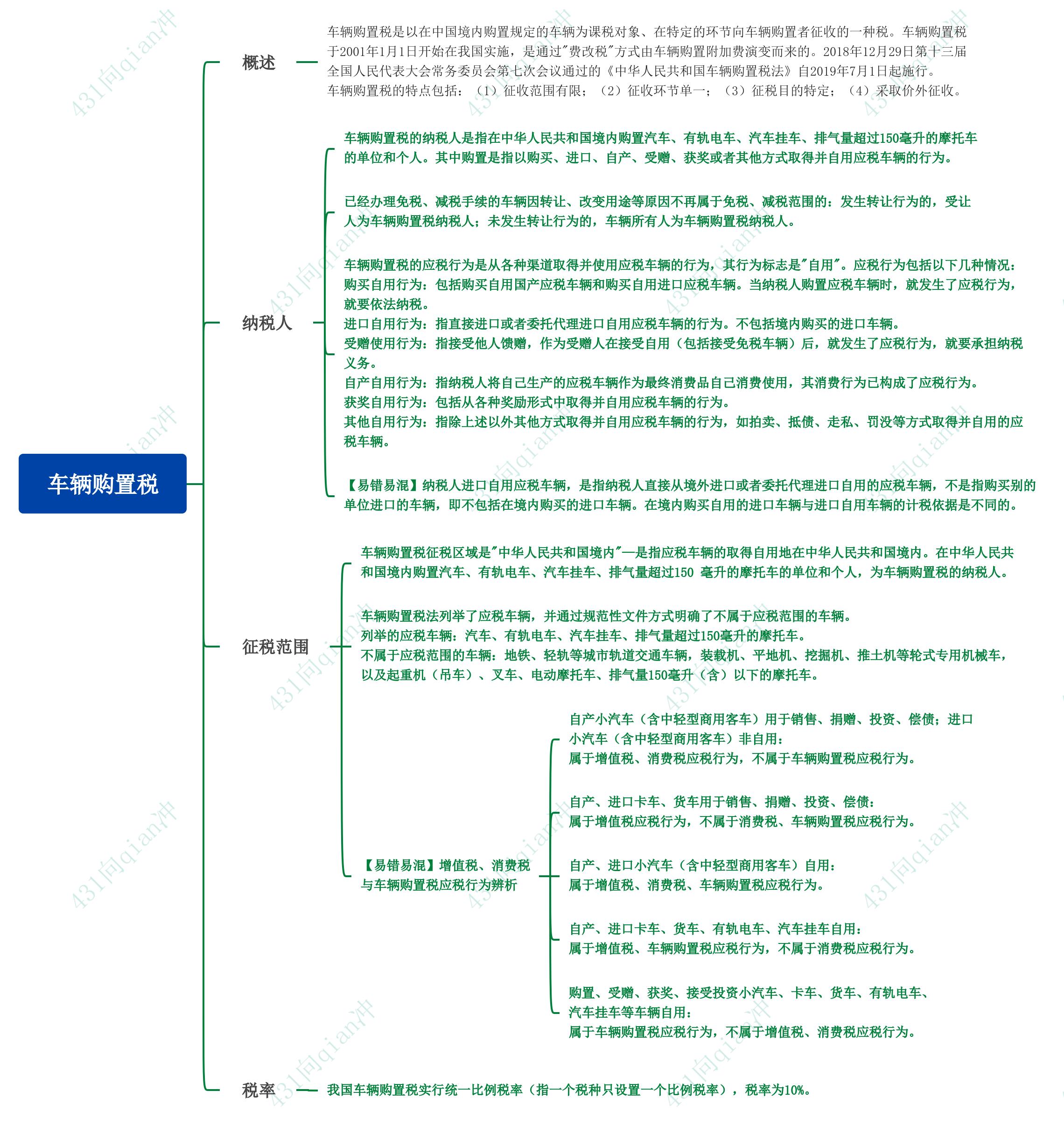 车辆购置税裸车价,车辆购置税一般都在什么地方交