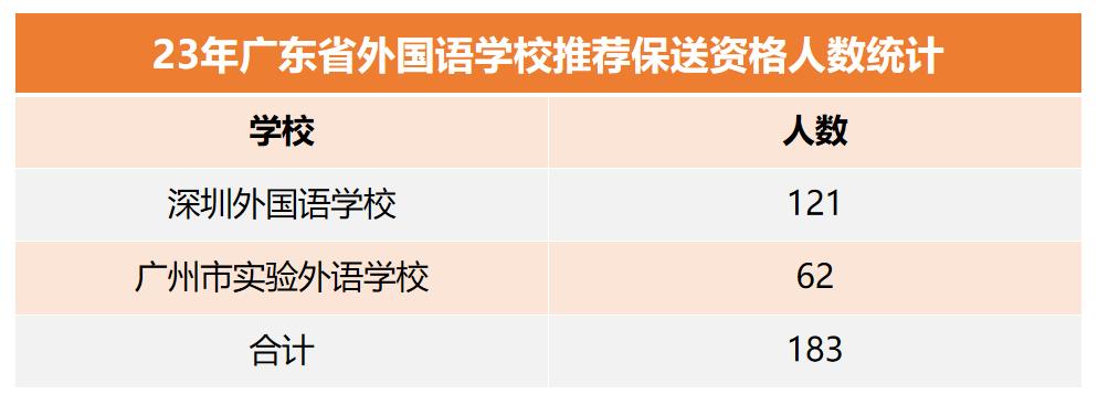 宝安区报读四大初中,在深圳宝安读书
