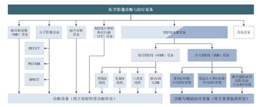 联影医疗上市后估值1000亿,联影医疗未来能成为巨头吗