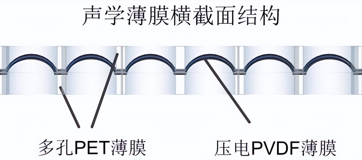 纸一样薄的音箱问世！神奇发明来自MIT华人博士