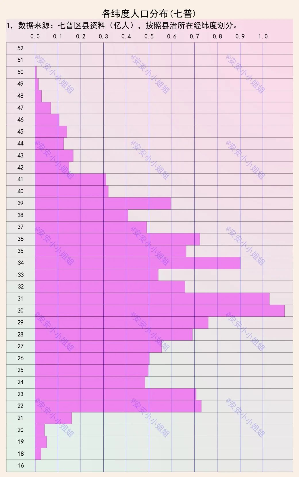 人口分布纬度,世界人口主要分布在什么纬度范围
