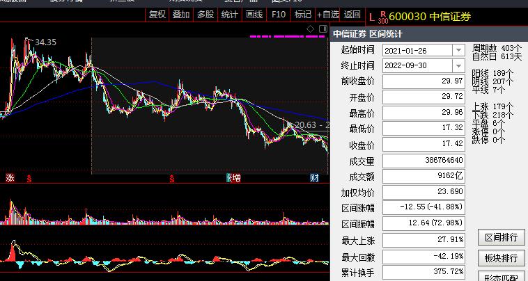3点前怎么看大盘涨跌,怎么看3点之前大盘走势