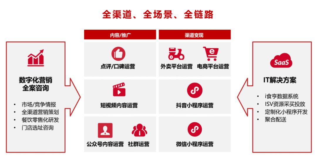 以夸父炸串、杨国福麻辣烫为例，看加盟连锁店的数字化运营模式