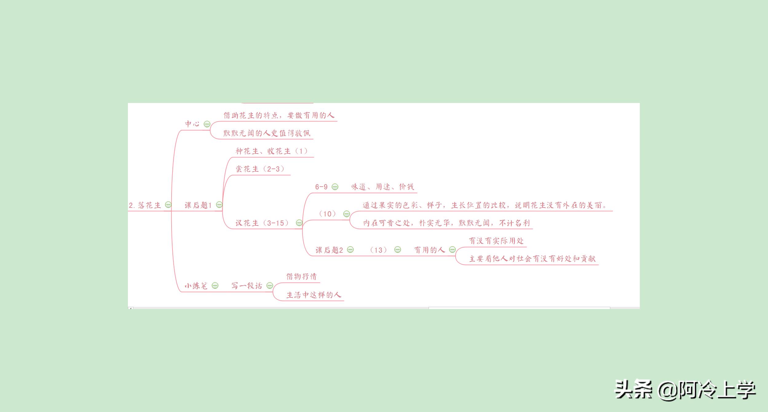 五年级上册落花生笔记少一点的,落花生五年级上册重点知识