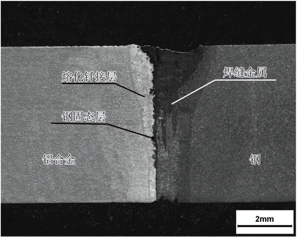 摩擦搅拌焊接钢和铝通过发泡容易拆卸和分离