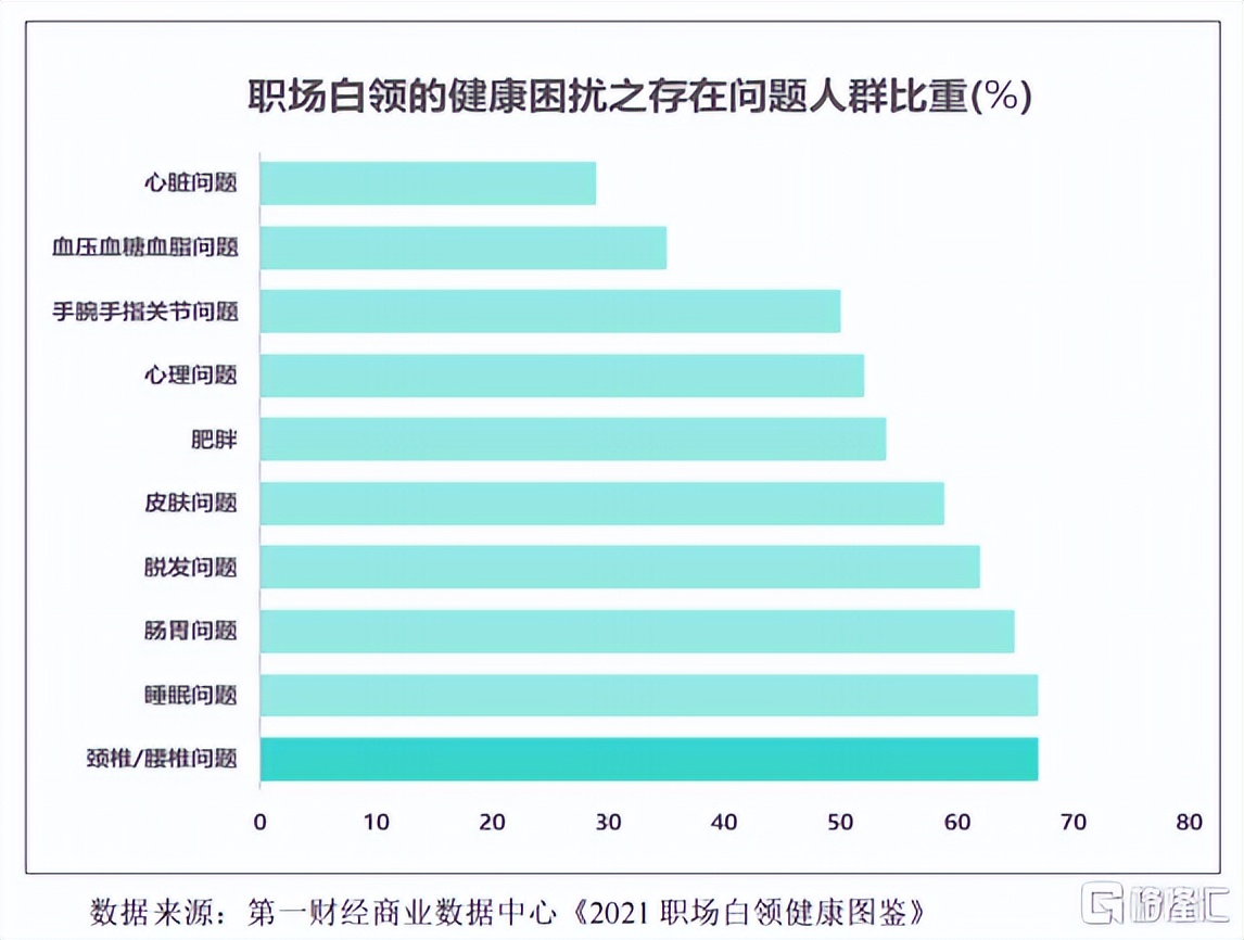 大健康浪潮下，SKG等企业或更具潜力和价值