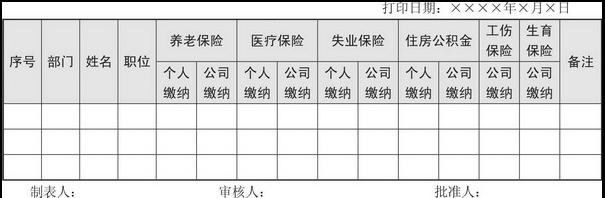 薪酬表制作教程,薪酬常用的表格公式