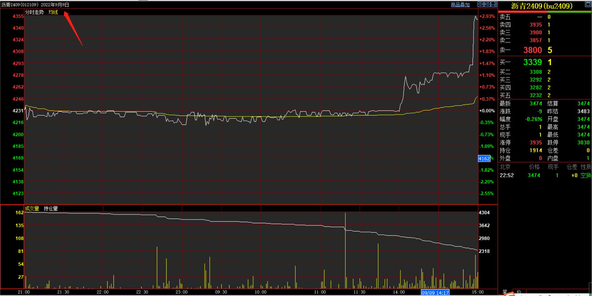 期货远期合约和主力合约,期货长线操作远期合约