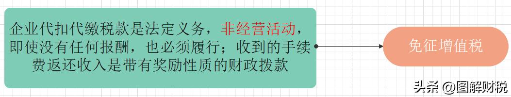 个税手续费返还政策最新规定2023,个税返还手续费账务处理