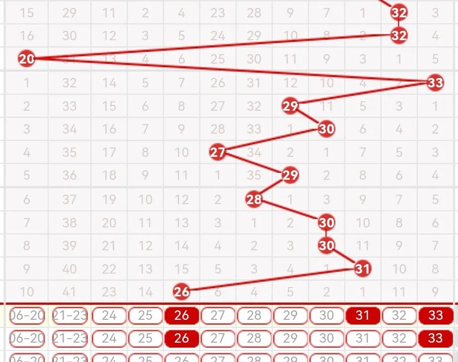 双色球2020040期绝杀4蓝球分析,双色球2020076期预测蓝球大号可期