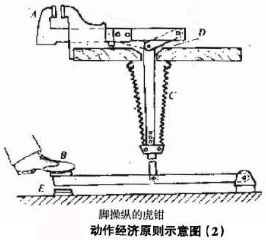 精益生产管理八大浪费怎么记,精益生产和八大浪费的关系