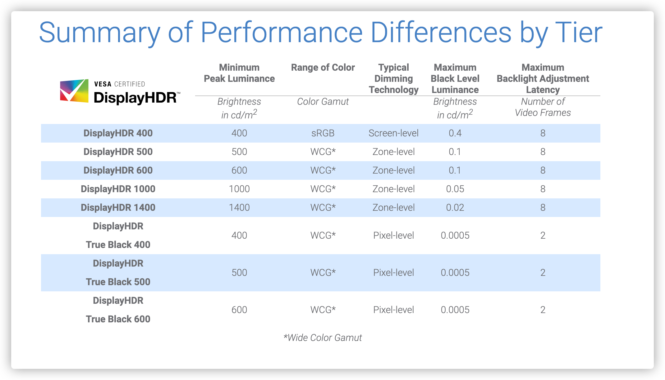 2022最建议买的32寸显示器,2022目前口碑最好的显示器