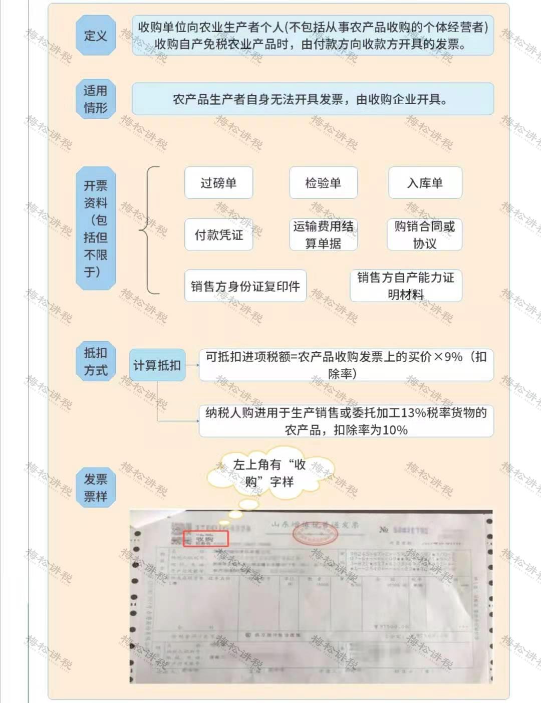 增值税进项税率表2021年完整版,关于增值税进项税抵扣政策解读