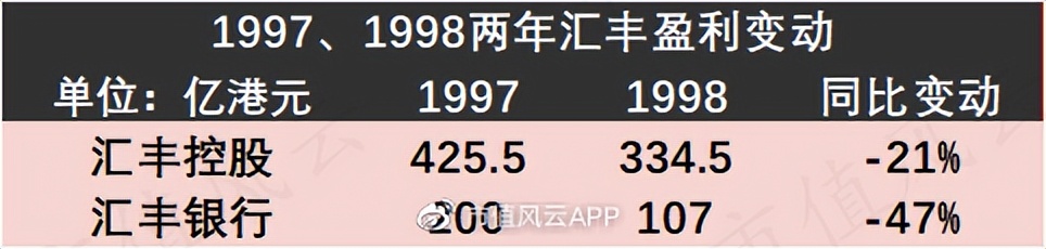 从晚清赔款大赢家,到香港发钞行,到笨拙巨象：汇丰银行，国运浮沉