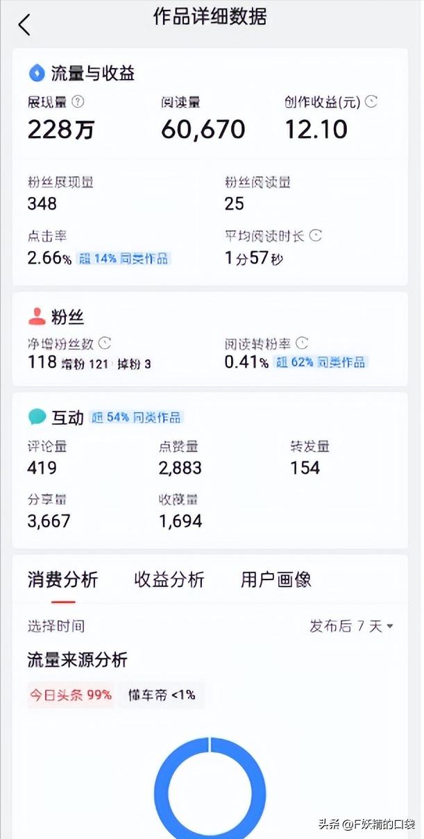 头条文章怎么发才有阅读量,头条文章怎么才能快速通过