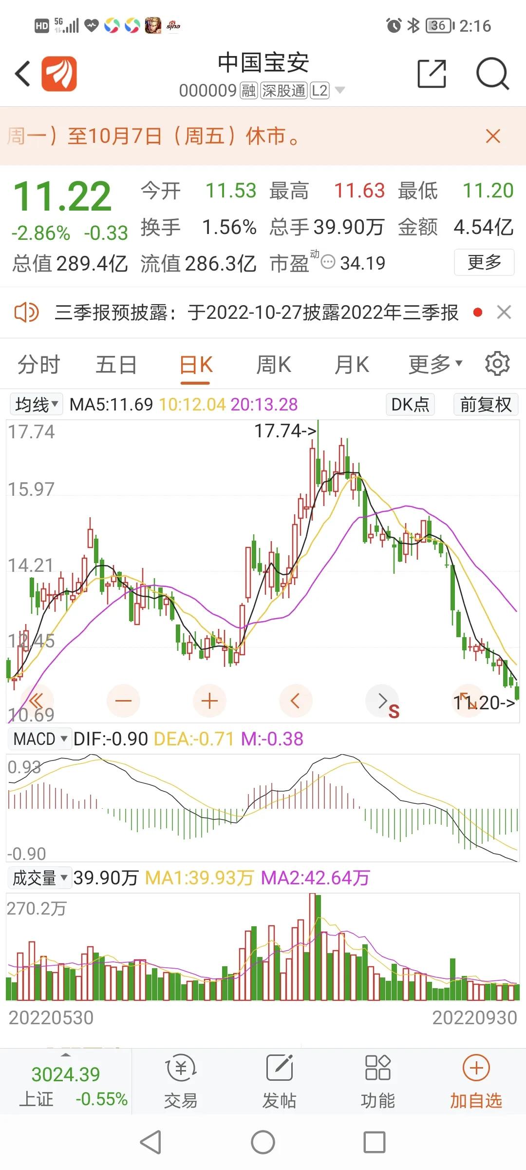 中国宝安股票能跌到10元吗,中国宝安为何下跌
