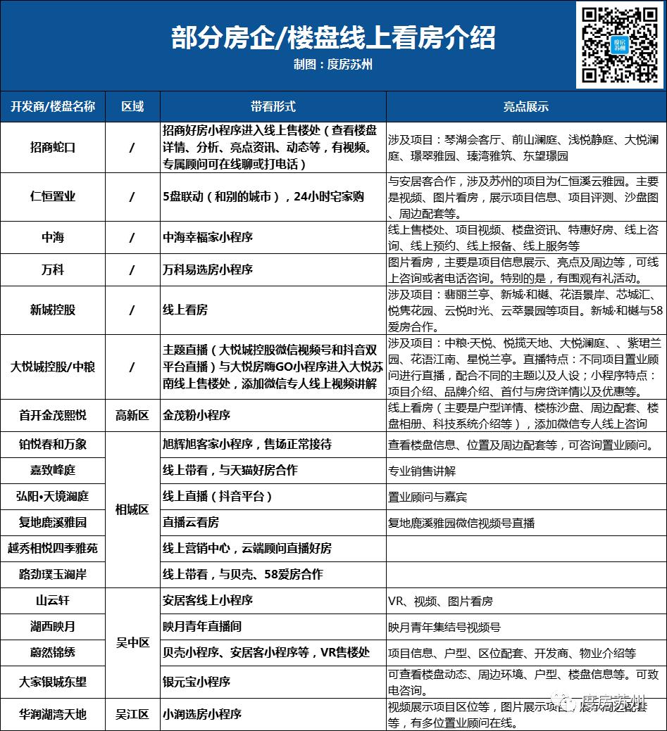 房企线上看房,哪家强?众趣科技助力万科易选房