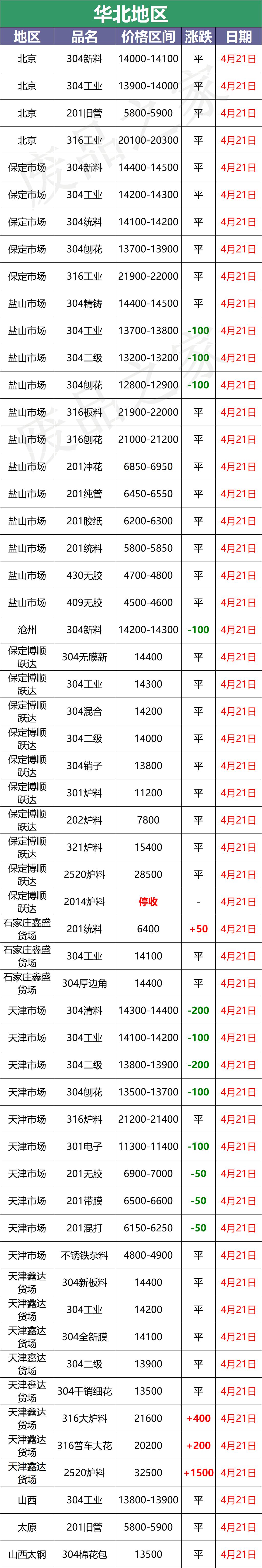 2022不锈钢材料价格走势,2023不锈钢价格表
