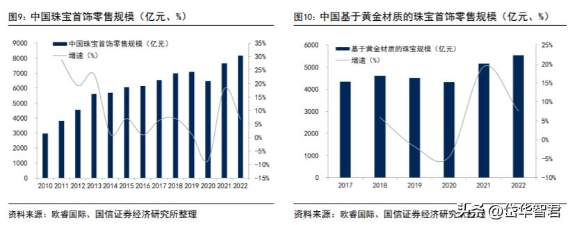 百年老凤祥老字号,百年品牌核心竞争力