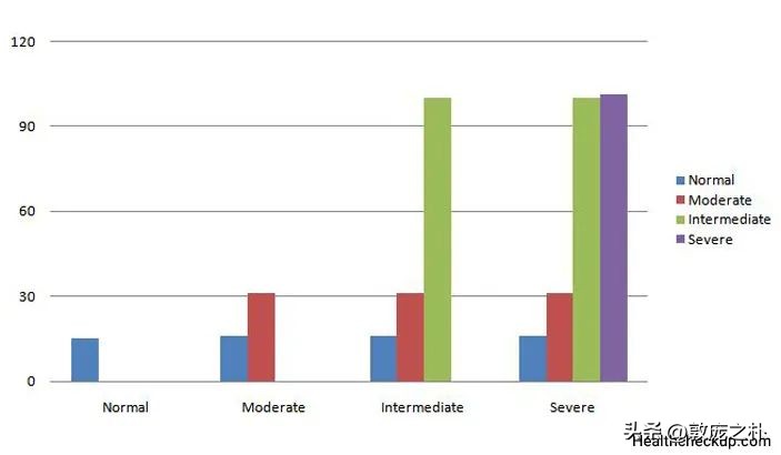 为什么会产生很多同型半胱氨酸 (为什么会出现同型半胱氨酸)
