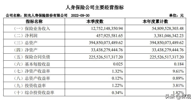 关于阳光保险上市最新消息,阳光保险上市最新进展情况