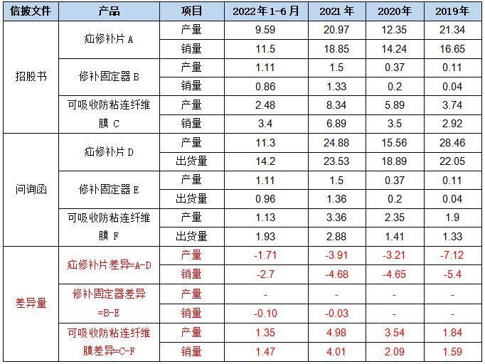 天助畅运最新分红公告,ipo研究方向