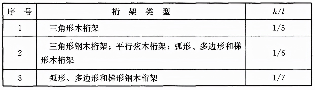 木结构建筑设计规范,木结构设计标准gb50005-2017