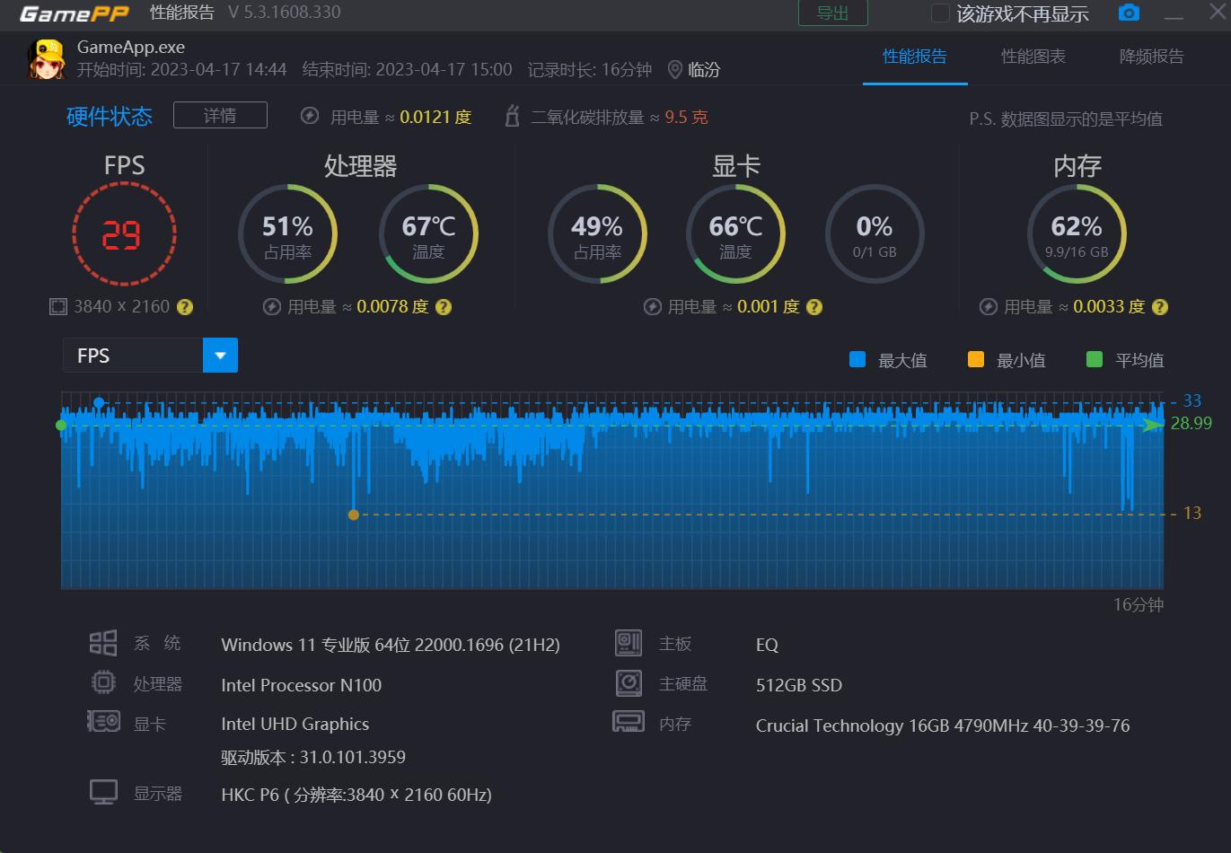 不到千元的零刻EQ12网*行游**不行？15款热门网游深度体验，给你答案
