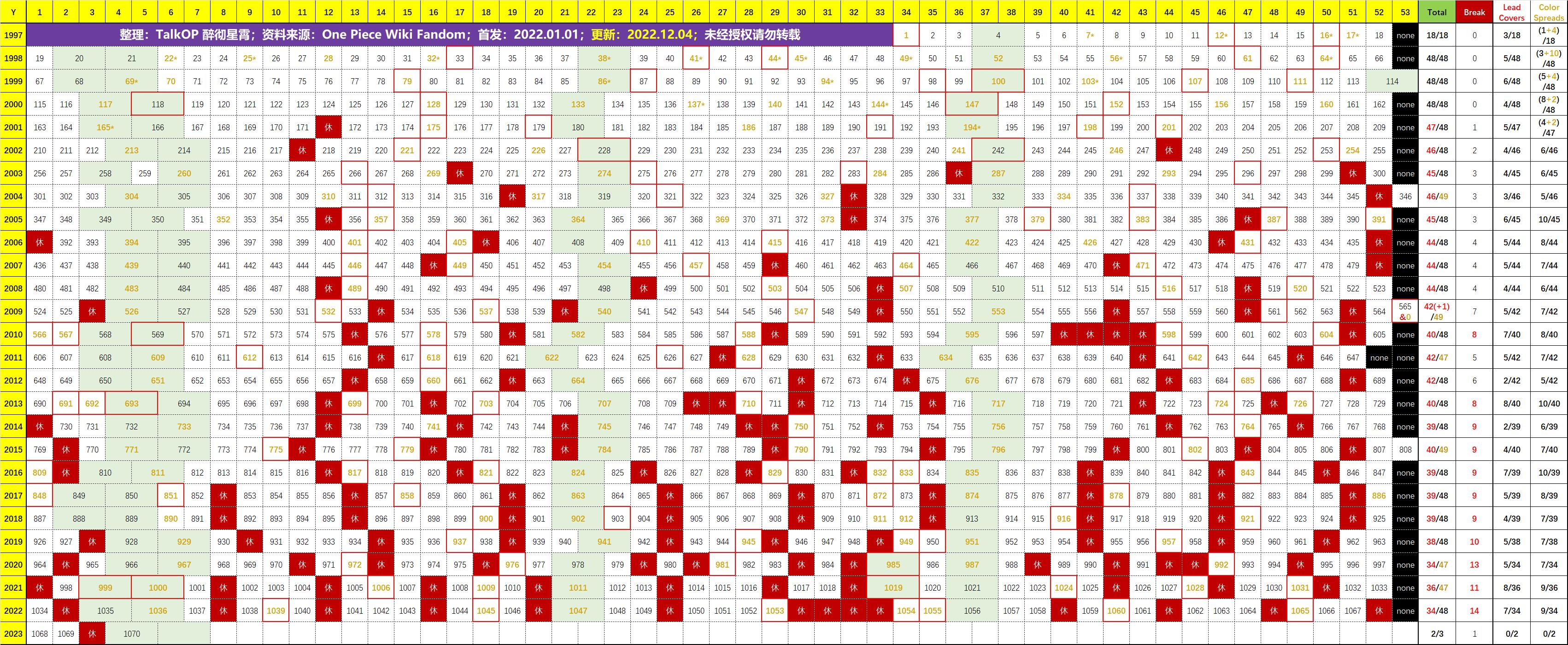 海贼王839单话分析,海贼王预测887话