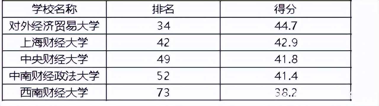 四财一贸就业认可度,四财一贸哪个考研容易