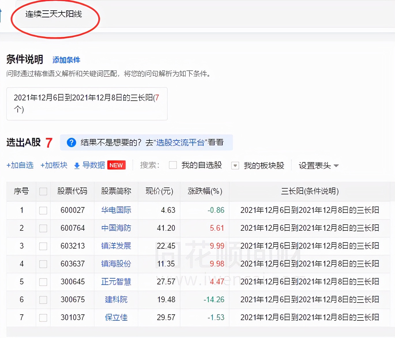 股票中哪些工具比较靠谱,股票基金快速入门