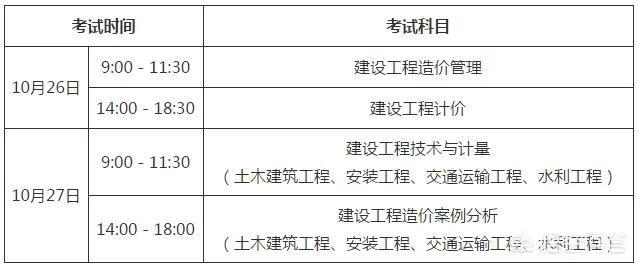 注册咨询工程师继续教育费用,咨询工程师延续注册怎么办理