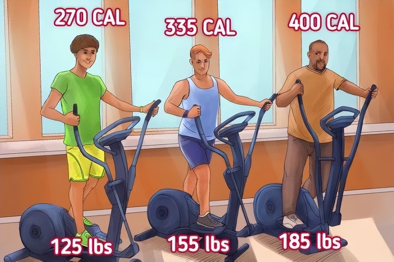 各种运动消耗的卡路里表示什么,消耗卡路里的运动排名表