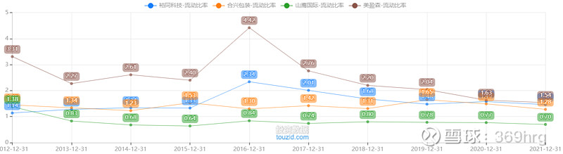 公司万字深度：纸包装龙头裕同科技