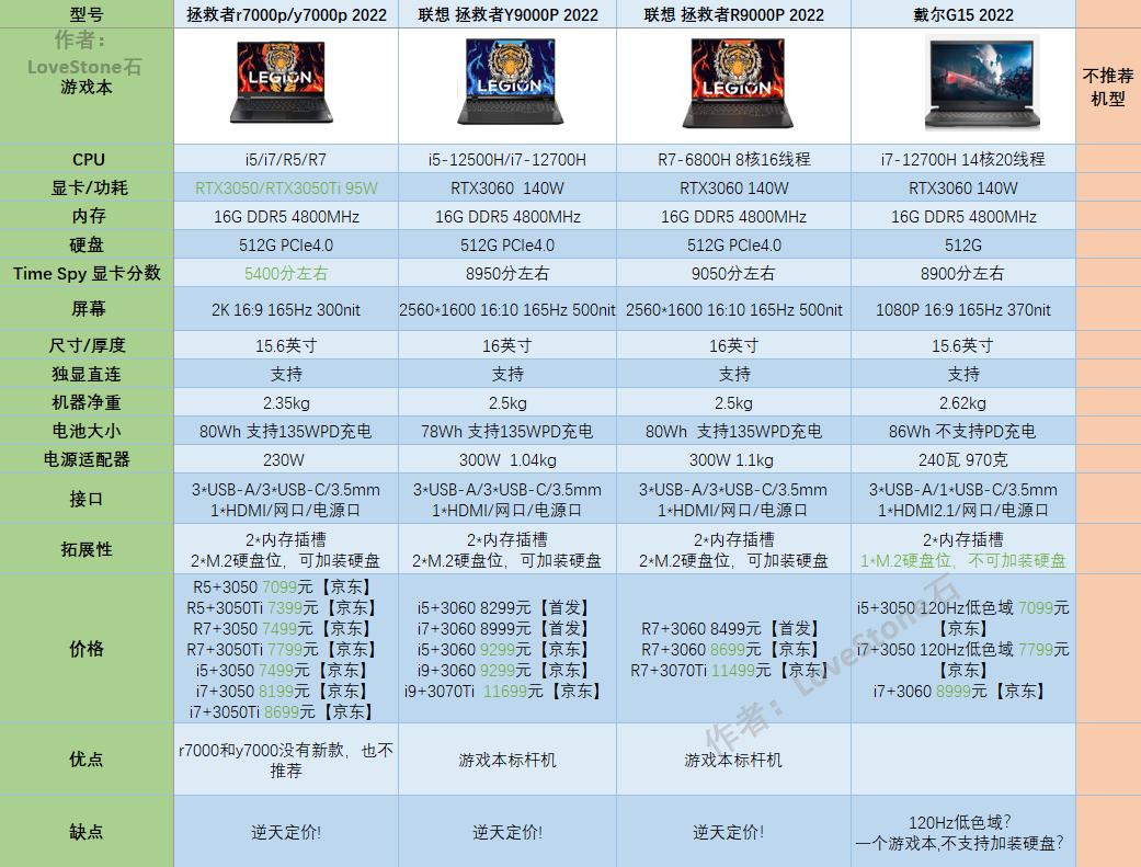 2020双11最值得买的笔记本,双11值得推荐的笔记本