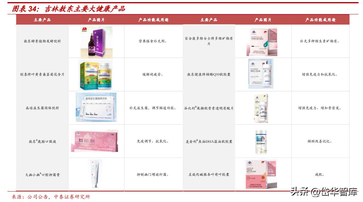 吉林敖东健康科技公司怎么样,吉林敖东医药营收是多少