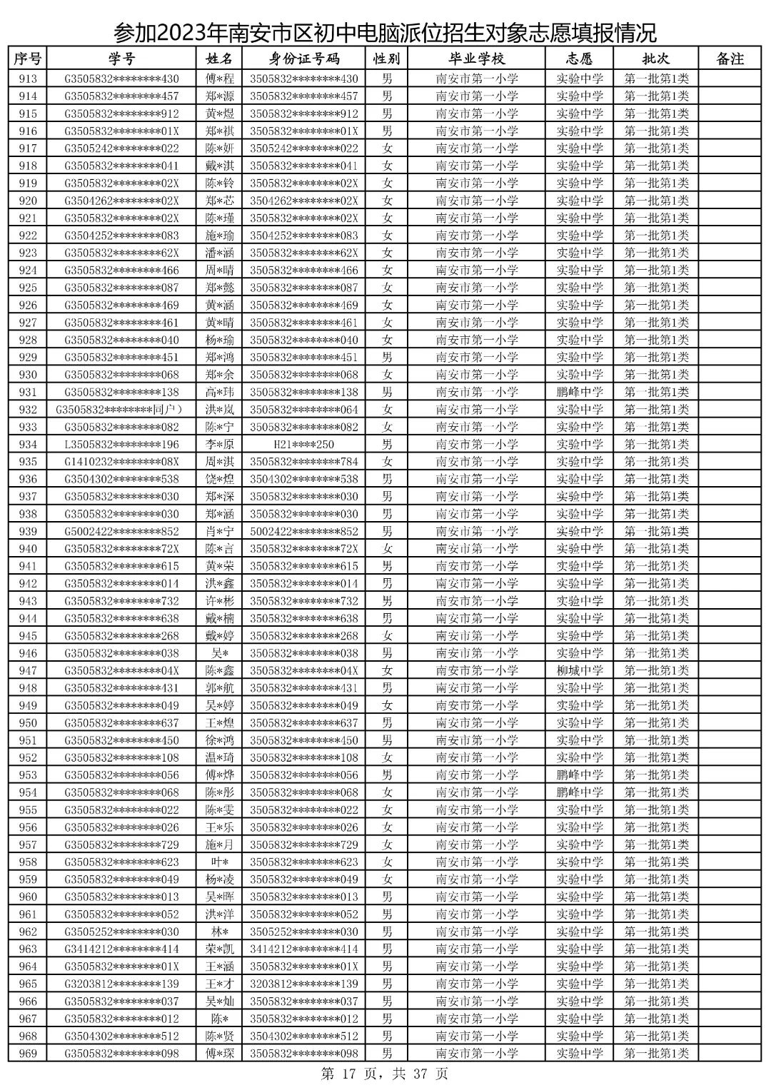 2021鍗楀畨甯傚皬鍗囧垵娲句綅鏌ヨ,2023骞村崡瀹変腑鑰冪粺鎷涚嚎