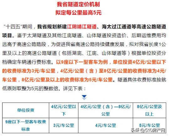 第二过江通道最新进展,又一条过江通道再迎重要进展