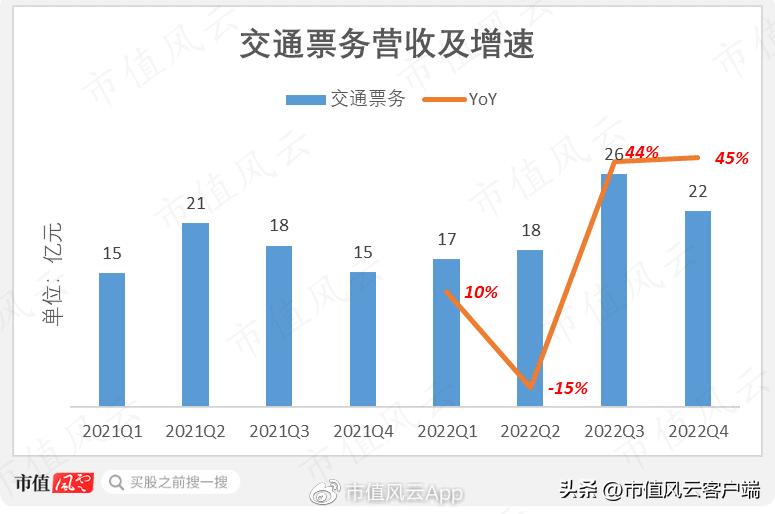 携程的创业之路成功关键要素,携程新盈利模式思路