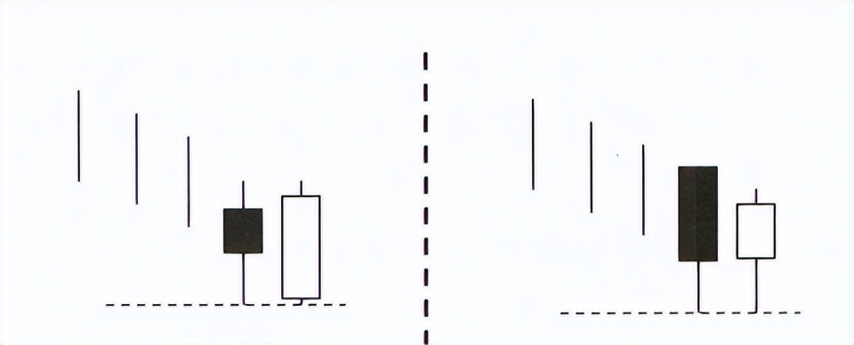 顶部反转k线组合形态图解大全,破低过高k线反转形态图解