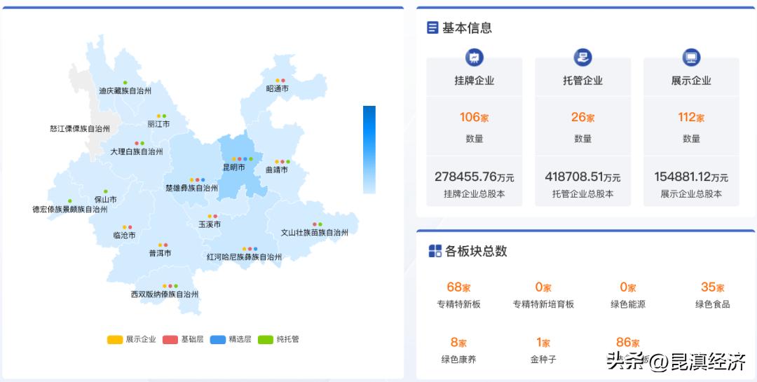 云南红塔集团市值,云南建投集团市值