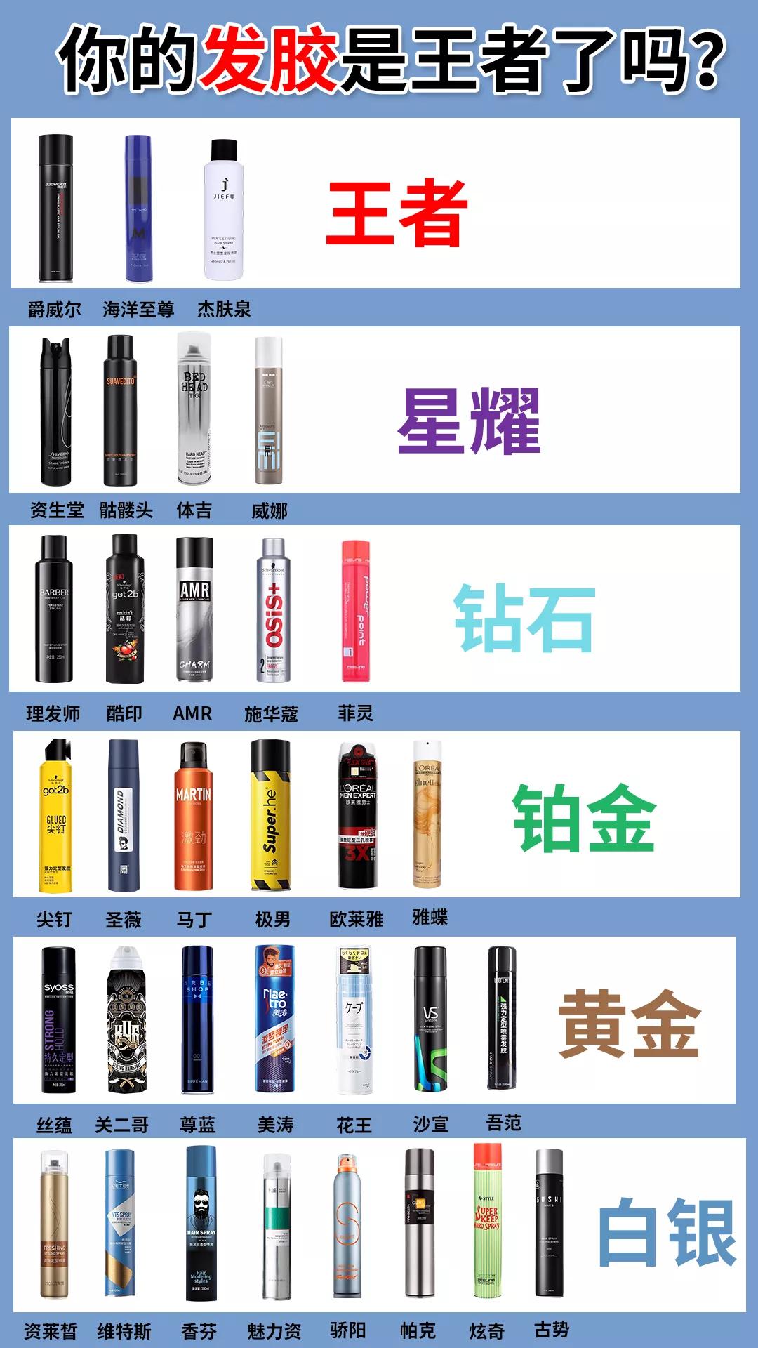 比较好用的发胶推荐,发胶国货推荐