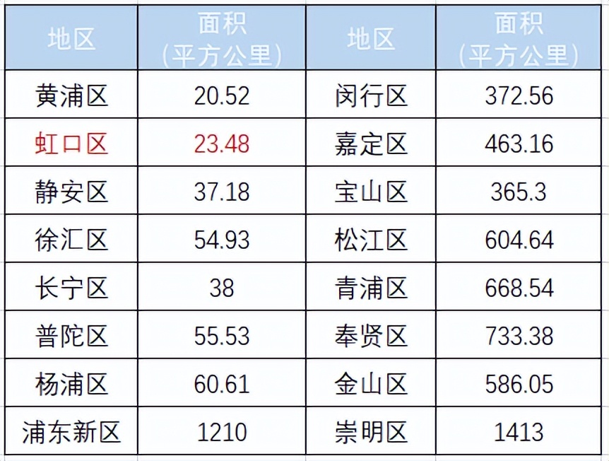 虹口为什么发展最慢,虹口的衰落史