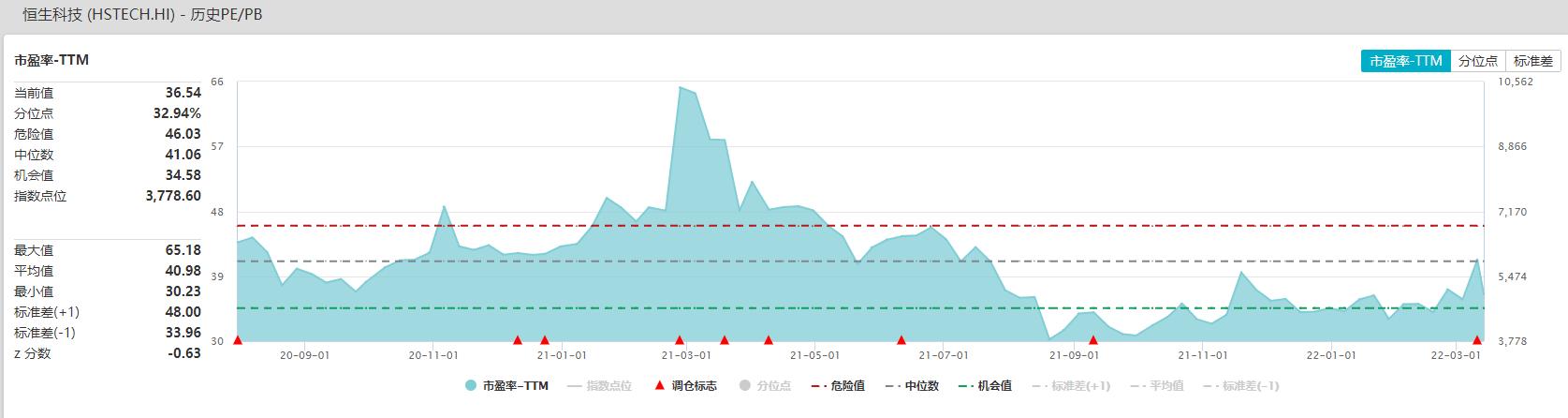 中概股“血腥三日”：市值蒸发6400亿谁引发了踩踏狂潮？