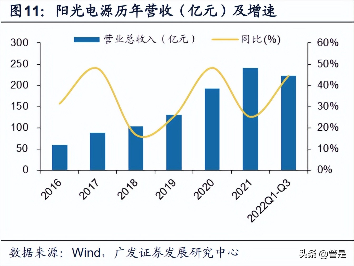 阳光电源新能源开发策略,最新阳光电源趋势分析