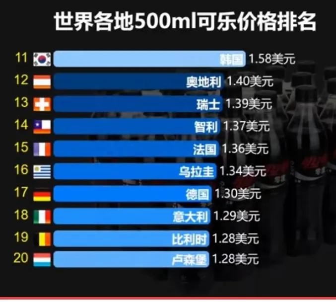 500ml可口可乐进价多少,可口可乐价格的经济学分析
