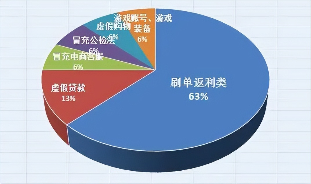 反诈小课堂之刷单诈骗,反诈提醒刷单返利类骗局是什么