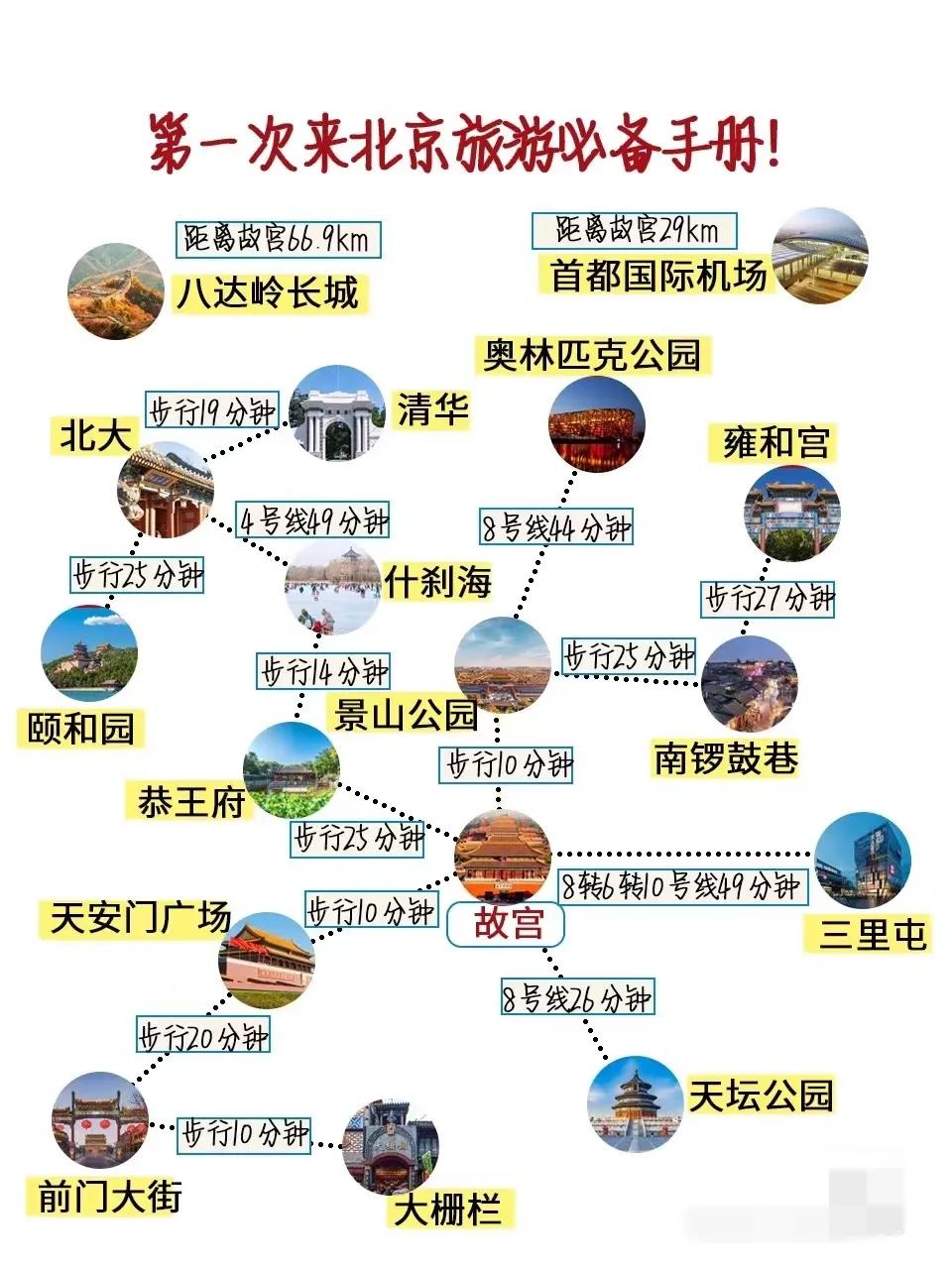 北京本地人旅游攻略自驾游,北京本地人攻略